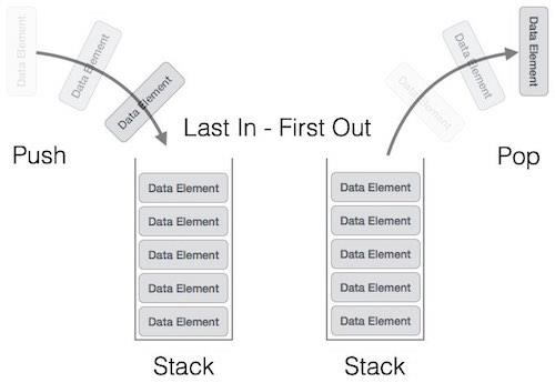 Stack Example